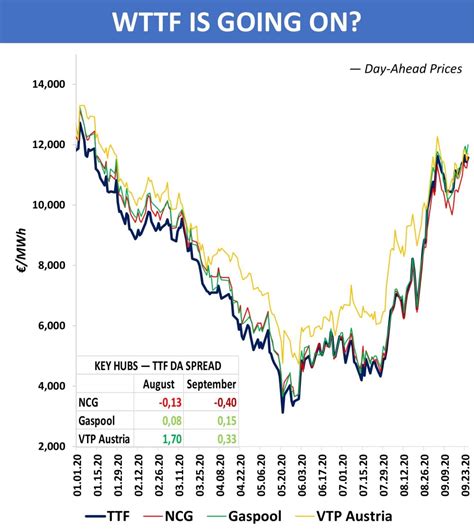 dutch ttf gas price live.